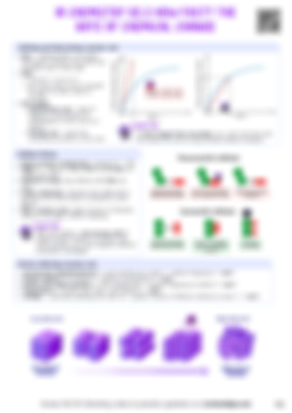IB Chemistry R2.2 How fast? The rate of chemical change — cheatsheet preview