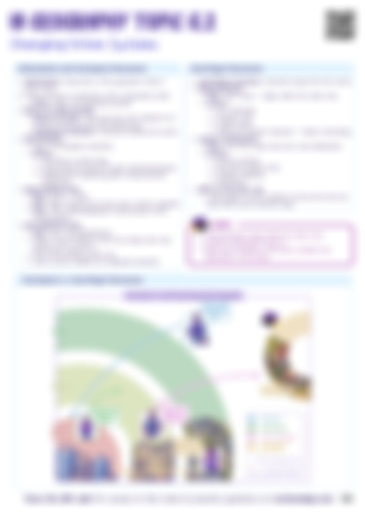 IB GEO G.2 Cheatsheet — cheatsheet preview
