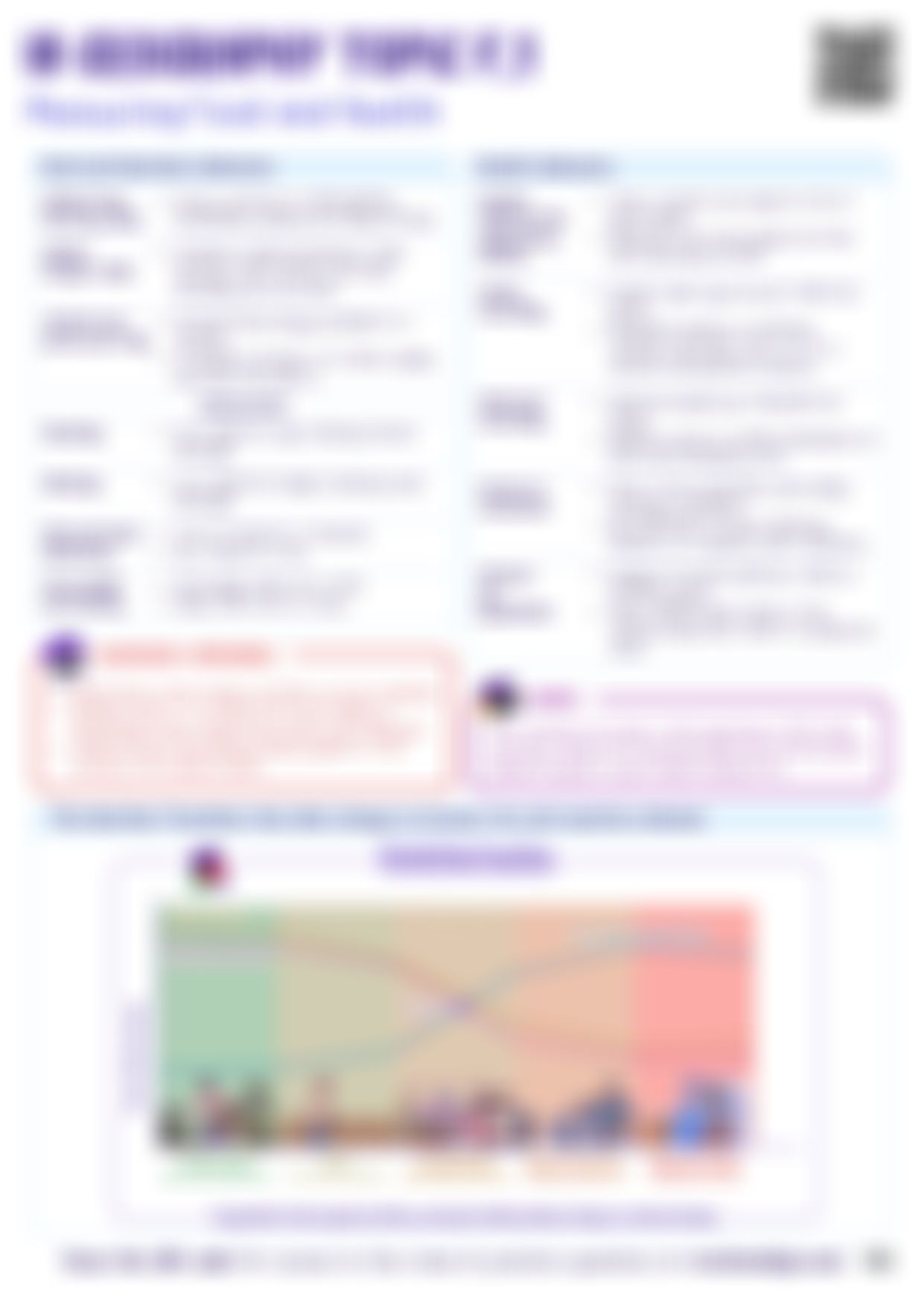 IB GEO F.1 Cheatsheet — cheatsheet preview