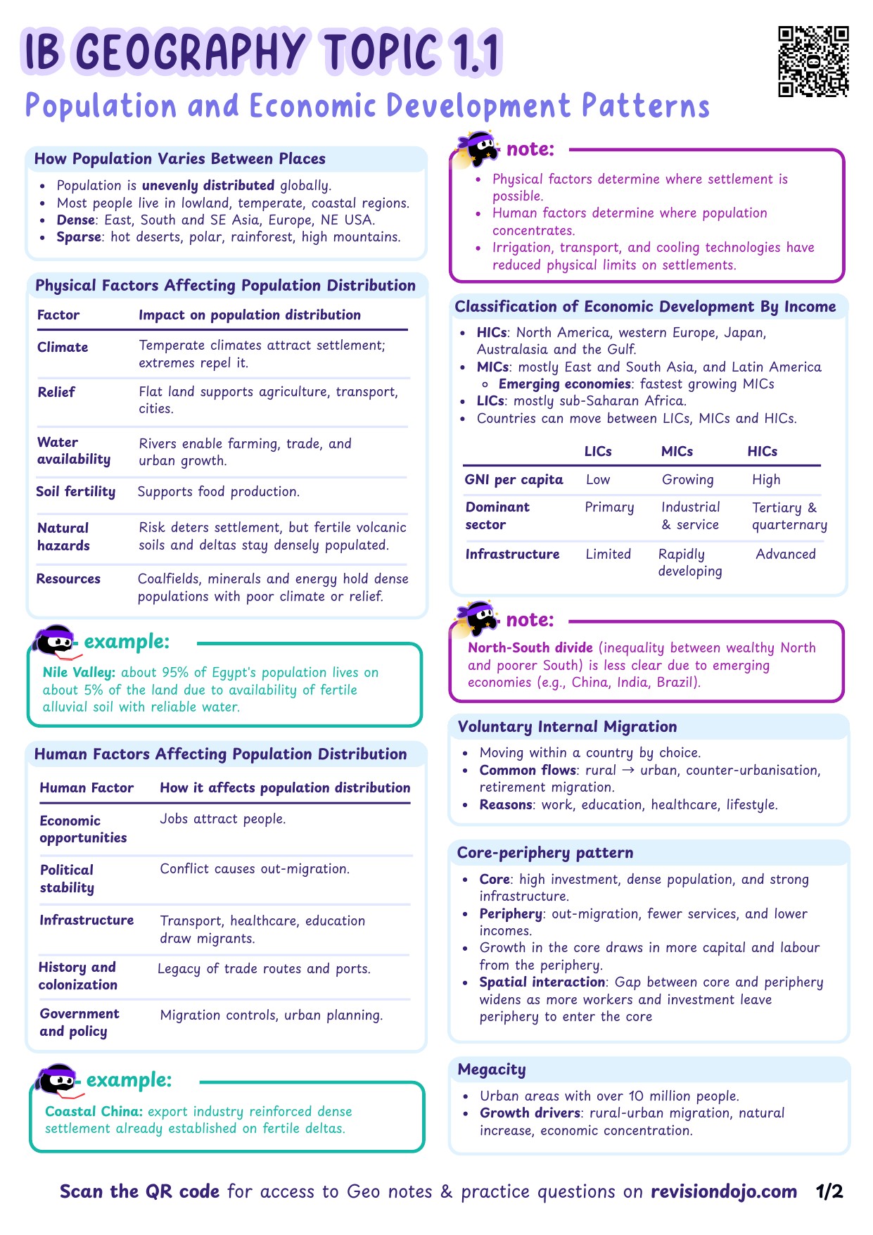 IB GEO 1.1 Cheatsheet