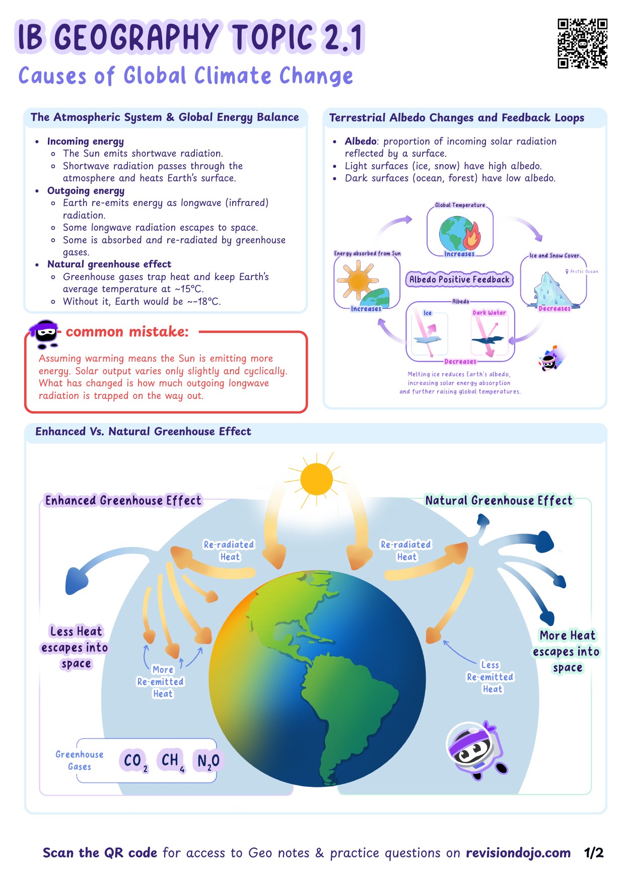 IB GEO 2.1 Cheatsheet