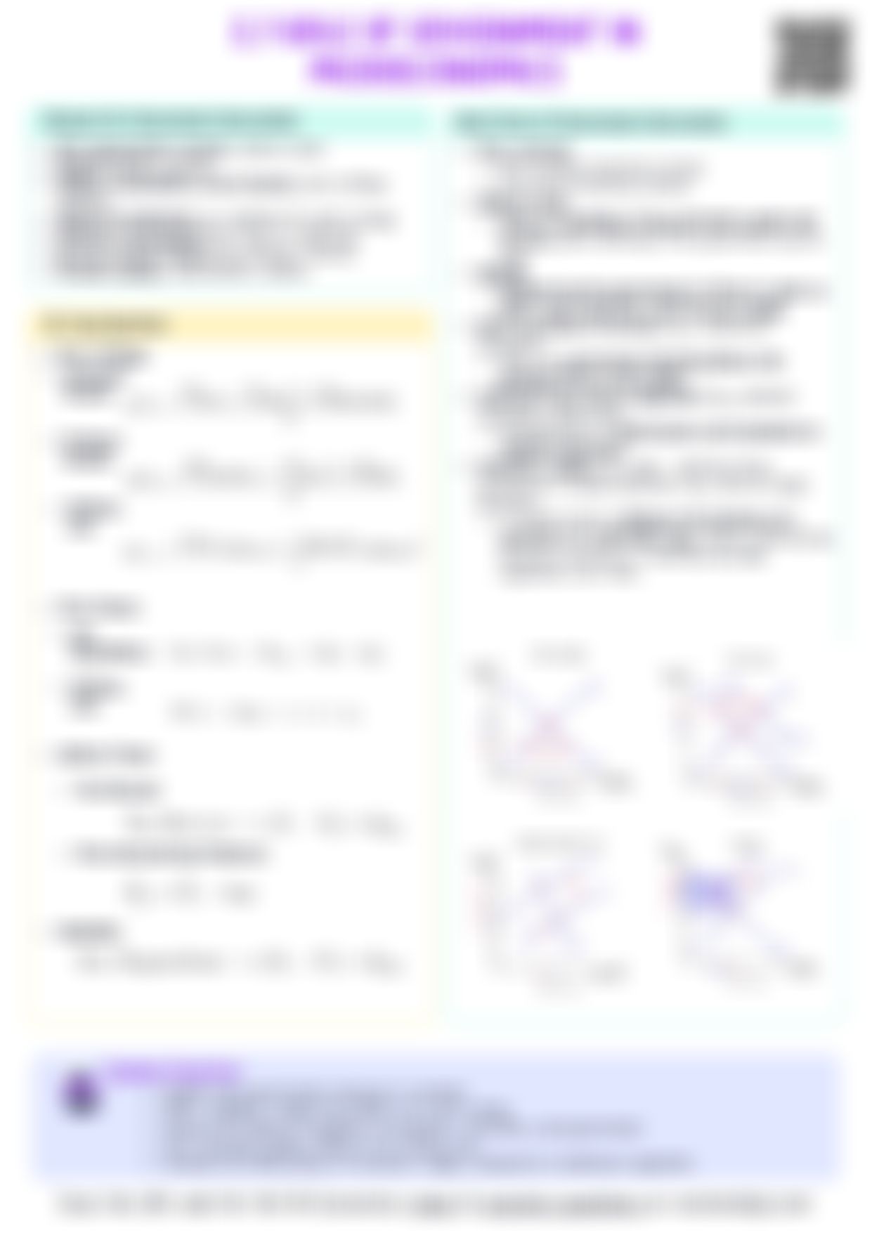 IB Econ 2.7 Role of government in microeconomics Cheatsheet — cheatsheet preview
